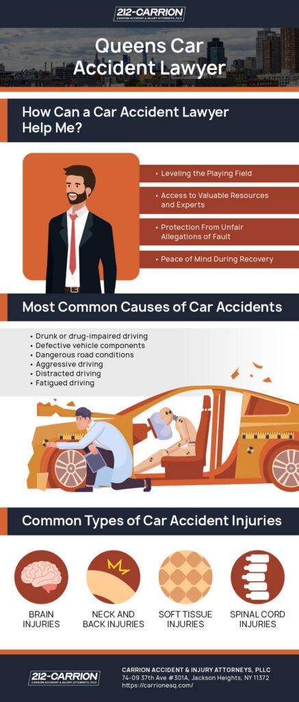 Car Accident Infographic